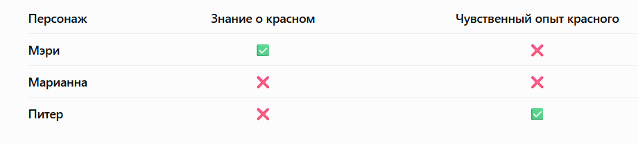 А что, если у Мэри есть брат? - 1